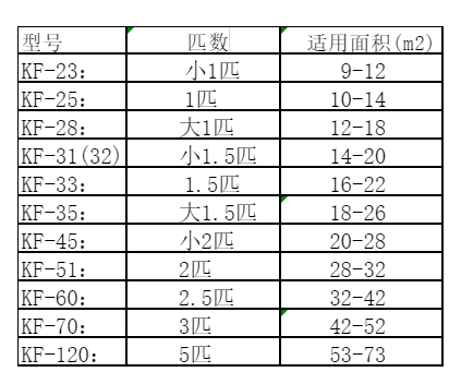 南宁市空调维修