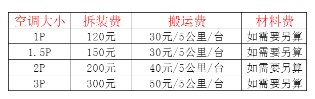 南宁市空调移机及费用电话在哪里找
